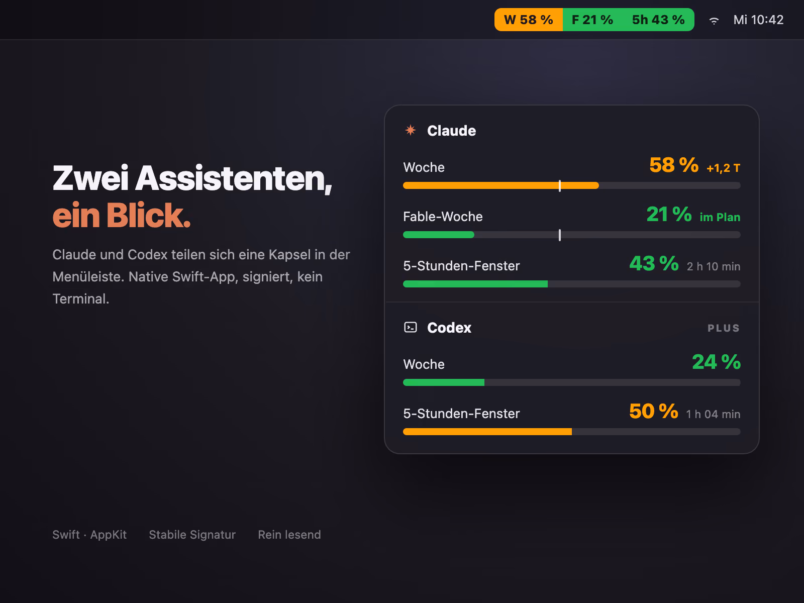 AgentBar — macOS-Menüleiste mit der dreiteiligen Kapsel W 58 %, F 21 %, 5h 43 %; darunter das geöffnete Fenster: oben drei Claude-Meter (Woche 58 %, Fable-Woche 21 %, 5-Stunden-Fenster 43 %), unten zwei Codex-Meter (Woche 24 %, 5-Stunden-Fenster 50 %).
