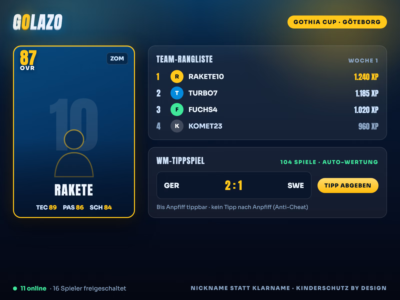 GOLAZO — Spielerkarte im Sammelkarten-Look mit OVR 87 und dem Nickname Rakete, daneben Team-Rangliste mit XP-Nicknames und das WM-Tippspiel mit dem Spiel Deutschland gegen Schweden.